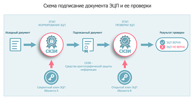 Электронная подпись для тендеров