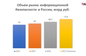 Как произвести разовую сдачу отчетности через интернет? -
