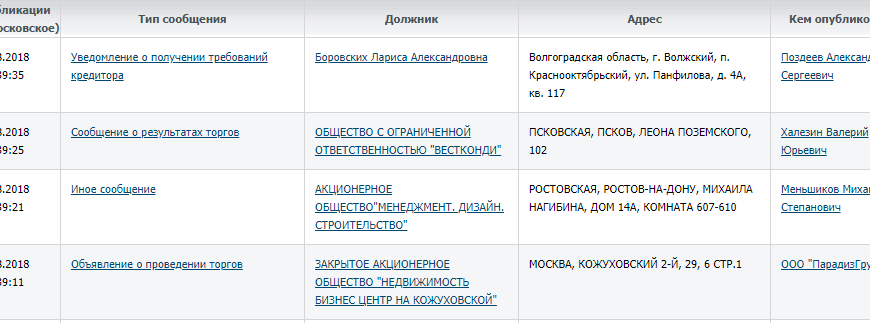 О сайте Единого федерального реестра сведений о банкротстве (ЕФРСБ) — bankrot.fedresurs.ru
