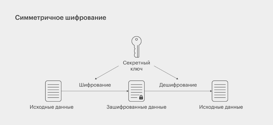 Система криптографической защиты информации автоматизированных систем банка россии янтарь l версия 6