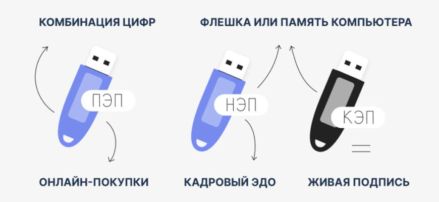 Как электронная цифровая подпись упрощает систему документооборота в компаниях