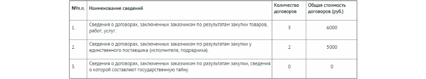 44 фз простым языком часть 1 основные принципы госзакупок
